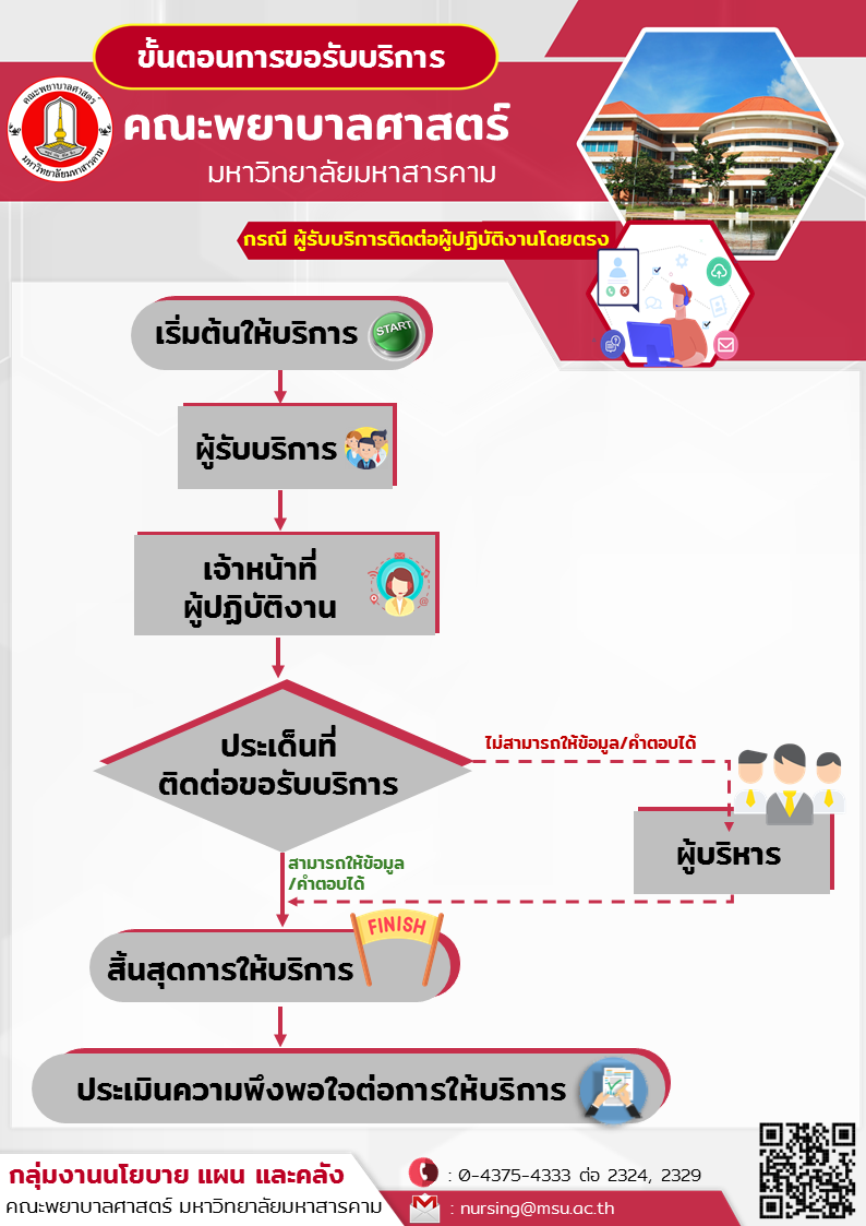 ผู้รับบริการติดต่อทั่วไป ขั้นตอนการให้บริการ ผู้รับบริการติดต่อทั่วไป