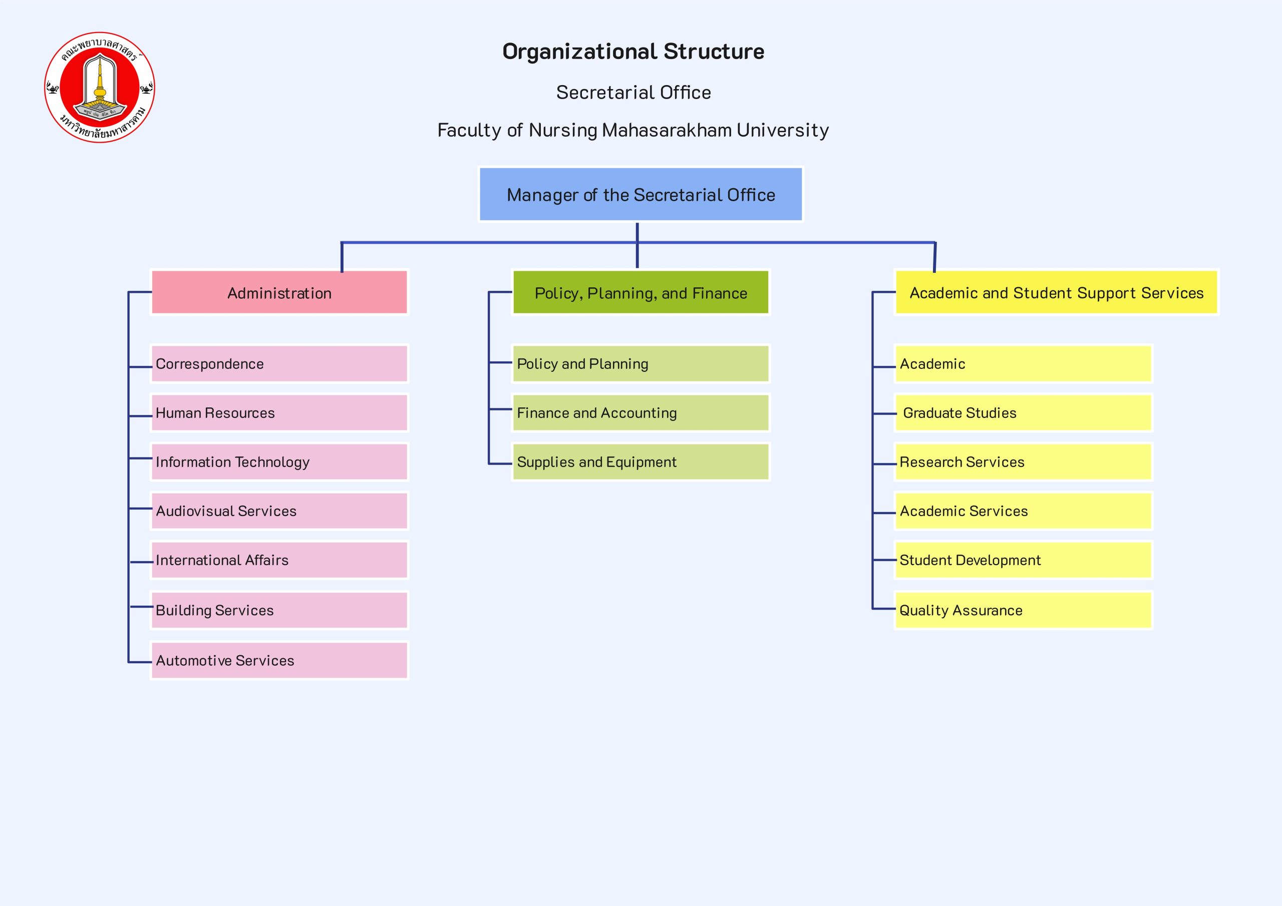 organization-structure-ENG2025